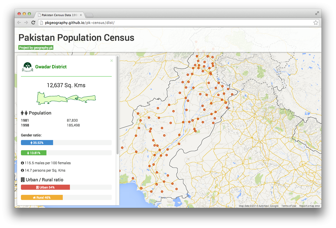 Pakistan Population Cesus 1998